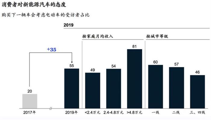 產能布局，豪華品牌,新能源汽車